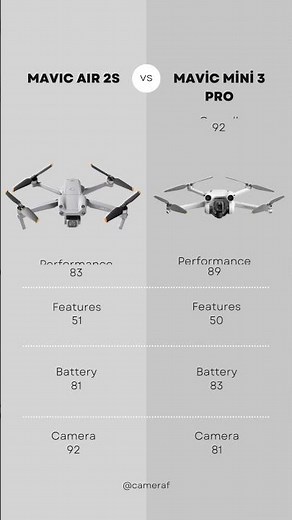Dji Mavic Air 2S vs Mavic Mini 3 Pro Comparison! #dji #djimini3pro #djiair2s #mavic #drone #mini3