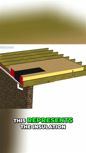 Warm Roof vs. Cold Roof: Dealing with Extra Height #shorts