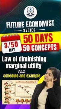 Law Of Diminishing Marginal Utility | Economics Short Series Day 3 | By Dr. Simranjit Kaur #shorts