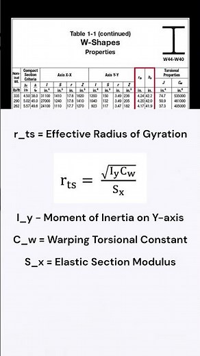 AISC Shorts - Part 8 (What is rts and ho?) #steeldesign #aisc