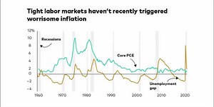 1.1K views · 20 reactions | The Federal Reserve left its target for the benchmark federal funds rate unchanged at its March 17 meeting. Its approach to inflation and the labor market means rate hikes may be a way off. Vanguard economists Andrew Patterson and Adam Schickling discuss in a new article: https://vgi.vg/3vGxDLq | Vanguard | Facebook