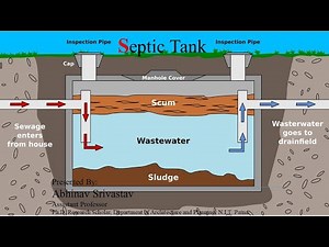 Septic Tank & Soak Pit | Building Services | Sanitary Engineering | SPPU Pune