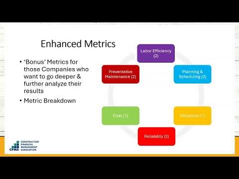 HEC: Fleet & Financial Metrics in Equipment Life Cycles