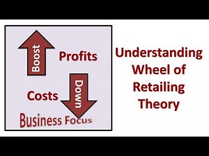Understanding Wheel of Retailing Theory