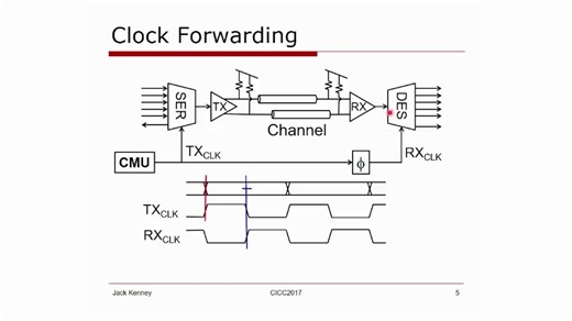 【平台字幕】【SERDES】12分钟用最简洁的语言讲解主流High-Speed Serial Links均衡方案