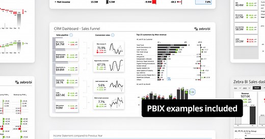 Top 12 Power BI Dashboard Examples for 2025 (Free Templates)