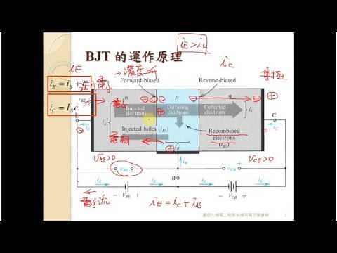 電子學BJT2 電流電壓特性曲線