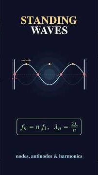 Standing Waves on a String: Harmonics Made Easy #Shorts
