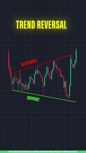 Chart Pattern Trading in Tamil 📈| Bullish Megaphone Chart Pattern Explained