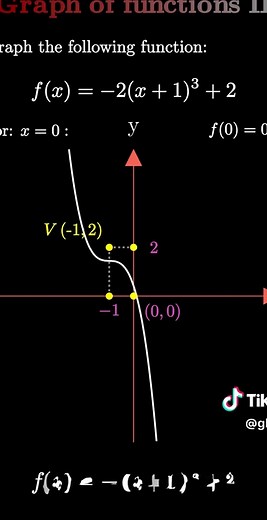 Graph Cubic Functions Step-by-Step in Algebra 2