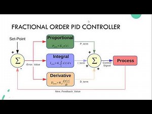 Fractional order PID controller for automatic generation control of two-area power systems