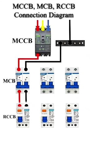 PanelTech⚡ تصميم، تصنيع وصيانة وحدات التحكم الكهربائية ابتكار – جودة – تسليم في الموعد المحدد حلول هندسة صناعية بمعايير احترافية 0791180279 #مشاريع #الكترونيات #تقنية #تكنولوجيا