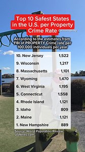 10 safest states in the U.S. per property crime rate. #Propertycrime #usa #safest | Arman Fernando Andres