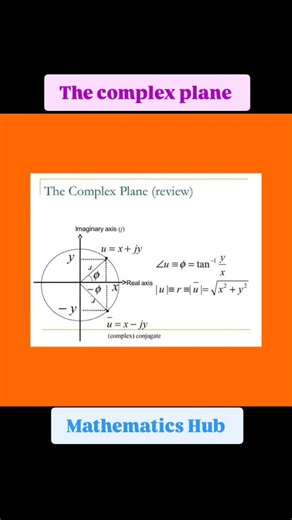 The complex plane | Mathematics Hub