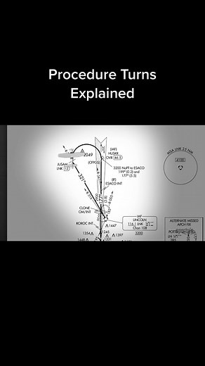 Understanding Procedure Turns in Aviation