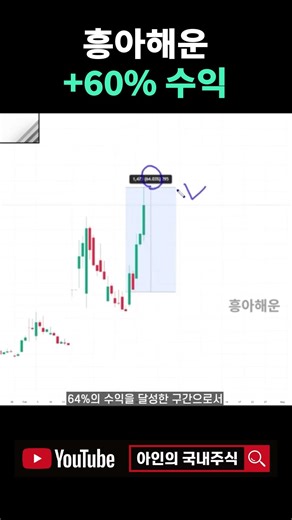 Heung-A Shipping ranks first in KOSPI trading volume today