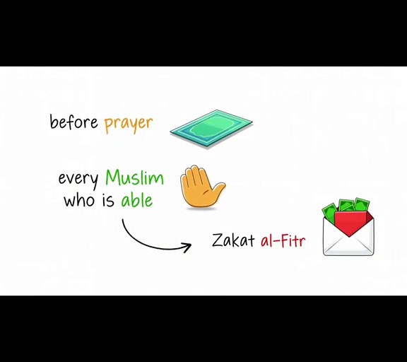 How Muslims Celebrate the Biggest Islamic Holidays Explained Eid al Fitr and Eid al Adha #holidays #islamtok #eidulfitr #eidaladha #culture