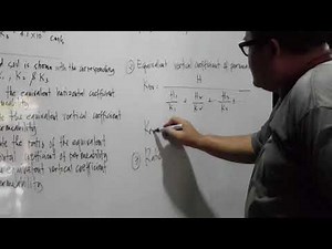 Permeability (Horizontal and Vertical Equivalent Coefficient)