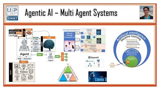 Part 3   IA Distribuée  SMA   Agentic AI - Use case Sentiment Analysis | Mohamed Youssfi