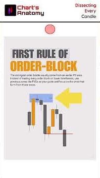 Order Block Trading Strategy | High Probability Setup with FVG (ICT Concepts)