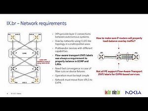 IX.br: The Evolution to SRv6 and EVPN in the Largest IXP in the World