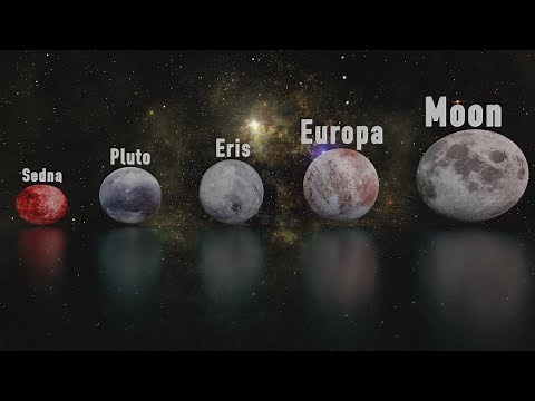 Solar System Body Scale