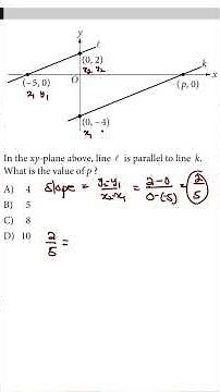 How to Find Slope of Parallel Lines FAST! #MathShorts #satprep