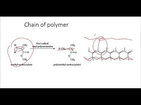 Polymer Crosslink Concept