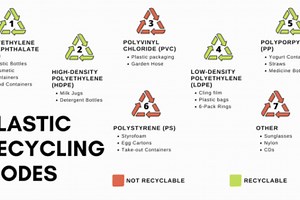 CNN Model to Classify Plastic Based on Recycle Code