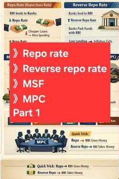Repo rate| reverse repo rate| MSF|RBI economics upsc notes explanation infographics|monetary policy