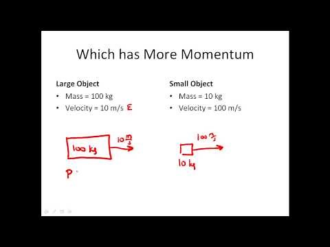 What is MOMENTUM - CLEAR & SIMPLE