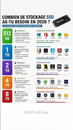 How much SSD storage do you really need in 2026?