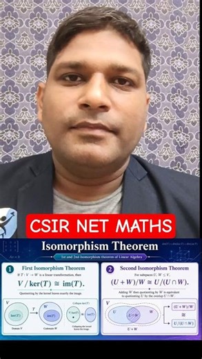Isomorphism Theorems | Linear Algebra | CSIR NET & GATE | IFAS