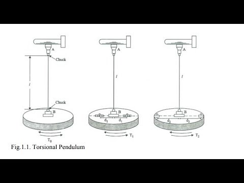 Determination of rigidity modulus – Torsion pendulum | | Engineering physics laboratory Experiment-1