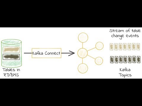 Real-Time ETL (ELT) with Kafka connect; change data capture from mysql to sql server.