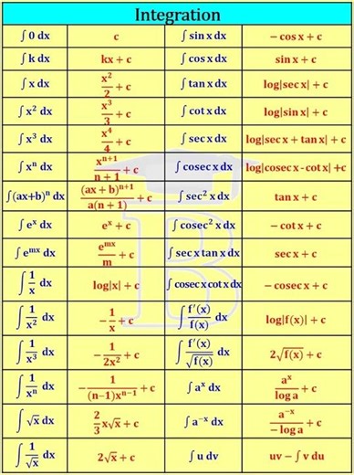 Integration Basic Formulas