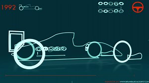 F1マシンの進化の歴史が1分間でわかるムービー