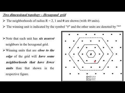 L15 Self Organizing Map and Learning Vector Quantization networks