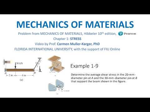 Example 1.9 Average Shear Stress