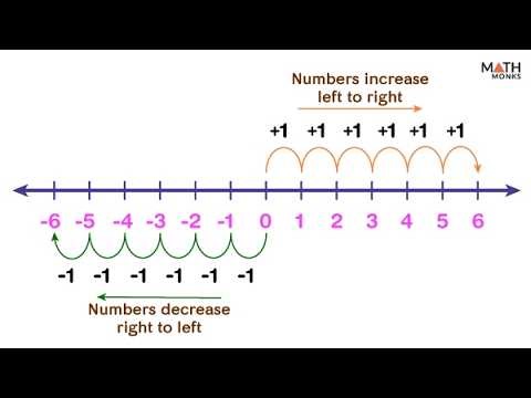 Integers: 5 Common Mistakes Made by Class 6 Students