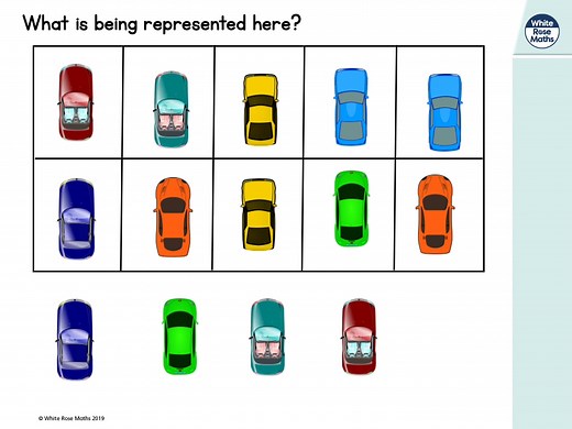 Year 2 - Week 3 - Lesson 1 - Fact families addition and subtraction bonds to 20