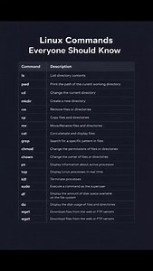 Essential Linux Commands Everyone Should Know Whether you're a beginner or an aspiring system administrator, mastering basic Linux commands is a must. In this quick guide, you’ll learn the most commonly used terminal commands for navigation, file management, permissions, process monitoring, and system control. 💻 What you’ll learn: 📂 File & Directory Management — ls, cd, mkdir, rm, cp, mv 📄 File Viewing & Searching — cat, grep 🔐 Permissions & Ownership — chmod, chown ⚙️ Process Management — p