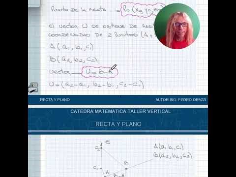 LA RECTA Y EL PLANO 1 ECUACION DE LA RECTA