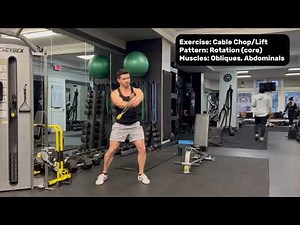 Cable Chop and Cable Lift (abs)