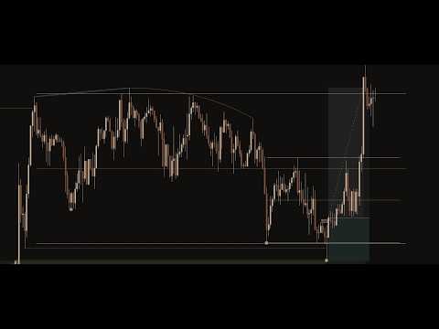 How to trade a distribution into accumulation +3%