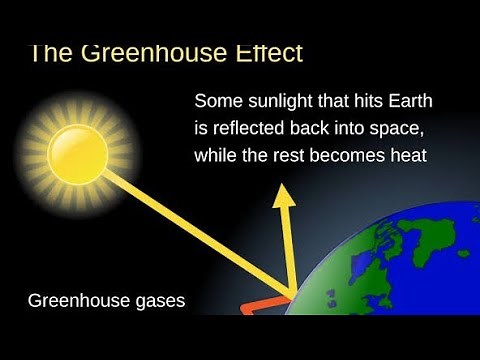 The greenhouse effect|Geography Grade 10
