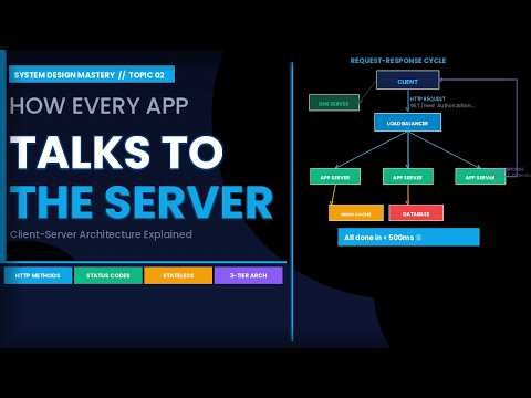 Client-Server Architecture Explained | How Every App Works | System Design #2