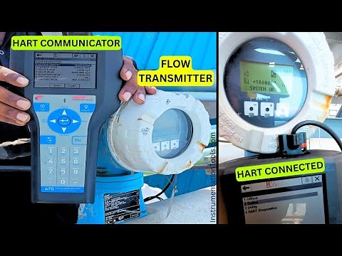 Introduction to Smart Transmitters based on HART Protocol