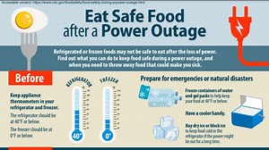 How long is food good in the fridge and freezer after a power outage?