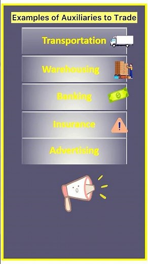 Auxiliaries to Trade |Commerce| Types of Business Activities |Business Studies Class 11 Chapter 1
